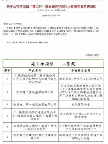 陜煤建設(shè)銅煤公司再獲陜西省BIM技術(shù)應(yīng)用大賽二等獎
