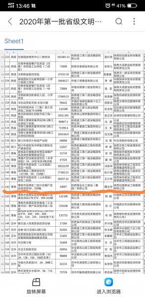 陜煤建設(shè)渭南分公司臨渭區(qū)二院片區(qū)改造項(xiàng)目喜獲“省級(jí)文明工地”稱(chēng)號(hào)