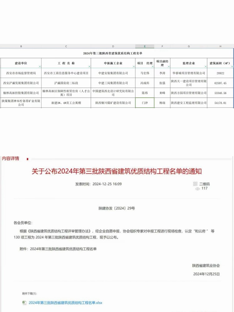 陜煤建設銅煤公司承建的檸條塔新建3#、4#員工公寓樓項目榮獲“陜西省建筑優質結構工程”稱號