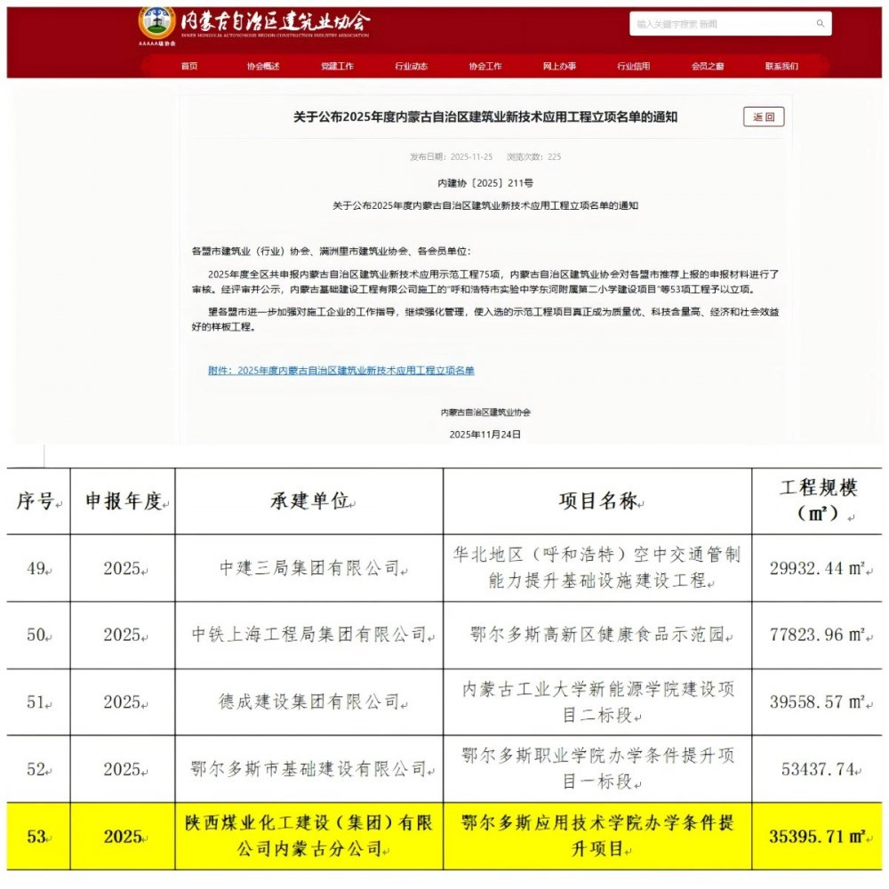 陜煤建設內蒙古分公司：鄂爾多斯應用技術學院項目獲得自治區建筑業協會“雙”立項
