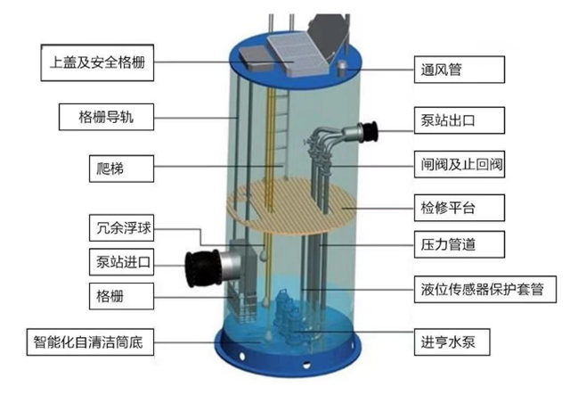 一體化控源截污泵站的應用領域?